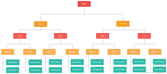 4 diagram types for better project management creately blog