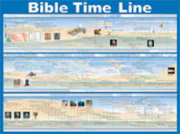 Biblical History Chart 2019