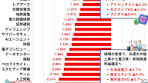 12月利上げ観測による株式市場の反応