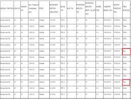 Merhabalar bende milli emlaltan arazi almak istiyorum ihaleye en az kac kisi basvurmali ornegin 1 kisi ihaleye girebilirmi e devlet tenmi yoksa hangi ilden almak istediğin netten mı milli emlak şube veya. Milli Emlak Kamu Lojman Satisi Mart 2021 Ve Arsa Satis Ihale Ilanlari Yayimlandi