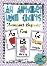 Qld Beginners Font Alphabet Posters Polka Dot Alphabet Wall Alphabet Poster Fonts Alphabet