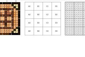 Although minecraft is a powerful creative tool, it does have limitations. Minecraft Coffee Table 4 Steps With Pictures Instructables