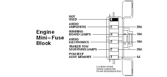 1998 pontiac ws6 primary fuse box diagram. I Need A Fuse Diagram For A 1998 Ford Expedition I Need To Replace The Radio Fuse