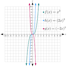 Image result for reflections of functions