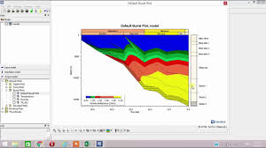 Petromod Software 1d Petroleum System Modeling