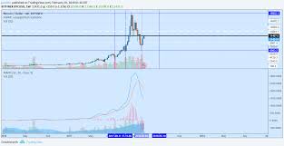 hodl charts bitcoin at the cross roads ellen and