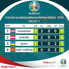 ตารางบอล ยูโร 2020 วันนี้ : W Ff8lvkkudjim