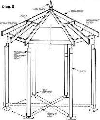 Do It Yourself Gazebo Plans Free Gazebo Blueprints How To Build A Gazebo Gazebo Plans Gazebohottub Gazebo Plans Gazebo Blueprints Diy Gazebo