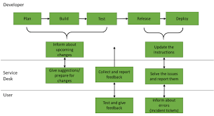 sample escalation chart particular help desk escalation