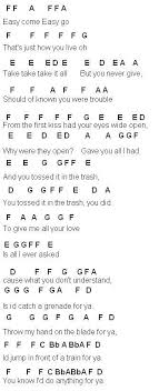 Beginner notes sheet music downloads musicnotes com. Pin On Piano