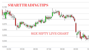 Due to long hour trade it. Sgx India Nifty Future Live Chart Hanada