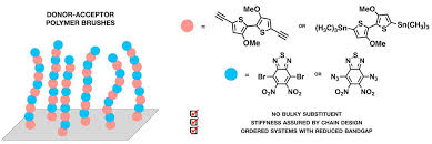 نتیجه جستجوی لغت [acceptor] در گوگل