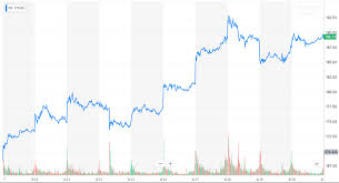 Facebook Stock Vs Libra Coin Bitcoin Market Journal