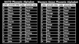 Alphabet workers who want pay equity. Phonetic Letters Alphabets Nato Alongside Western Union Flickr