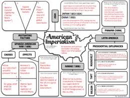 American Imperialism Graphic Organizer American History Classroom American Imperialism History Classroom
