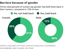 What is the european equal pay day? National Equal Pay Day 2019 How The Gender Wage Gap Shapes Women Apos S Lives And Incomes Rocketnews