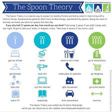 Maybe you would like to learn more about one of these? Spoon Theory Mepedia