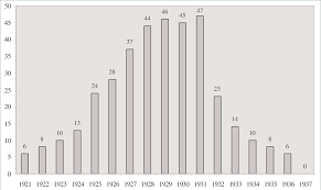 As well as from 1944 until 1971 when the united states unilaterally terminated convertibility of the us dollar to gold foreign central banks. Number Of Countries In The Gold Exchange Standard 1921 1937 Download Scientific Diagram