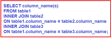 This join is based on a logical relationship (or a common field) between the tables and is used to retrieve data that appears in both tables. Inner Join In Sql Server With Examples Dot Net Tutorials