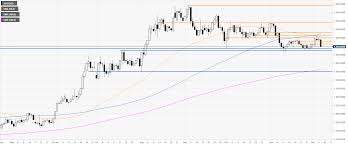 Gold Price Analysis Xau Usd Extends Post Nfp Drop Trades