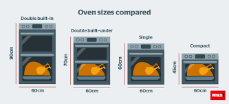 Maybe you would like to learn more about one of these? How To Buy The Best Built In Oven Which