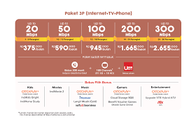 Harga paket indihome memiliki banyak varian. Telkom
