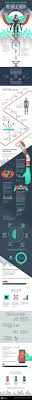The healthtech innovation days (htid; Visualizing The Healthtech Revolution Visual Capitalist