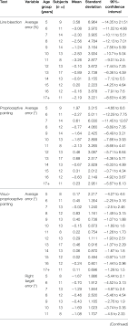 Namun, pengguna besangkutan mungkin ingin streaming video. Pediatric Reference Values By Age Group For The Variables With A Download Table