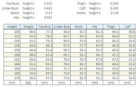 Think Youre Fat Check Out This Ideal Size Chart From Korea