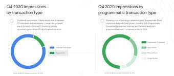 Its flagship property is dazn, a global sports subscription streaming platform. The Wir Iris Tv Raises 18 Million Dazn Mulls Over Ipo And New Uk Regulator Targets Tech Giants Laptrinhx