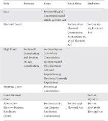 Learn how to refill your samsung 103 cartridge to save 75% or more! Election Management Bodies Embs In Eastern And Southern Africa Some Reflections On Their Legal Framework In African And Asian Studies Volume 15 Issue 2 3 2016