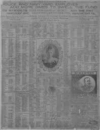 Image 7 of New York journal and advertiser (New York [N.Y.]), October 1,  1899, (EDITORIAL SECTION)