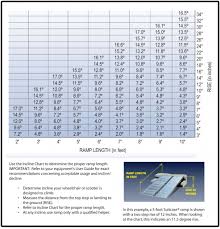 Wheelchair Ramp Chart Ada Access Ramps House In 2019