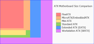 Motherboard Itec 226 Project