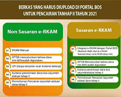Master kode rekening kode rekening nama rekening pajak keterangan rekening 5.2.1 belanja pegawai 5.2.1.01 honorarium pns 5.2.1.01.01 honorarium panitia pelaksana kegiatan 0 5.2.1.01.02 honorarium tim pengadaan barang dan jasa 0 untuk menampung pengeluaran atas pemberian honorarium kepada pns/cpns yang mendapat tugas sebagai tim dalam proses pelaksanaan pekerjaan pengadaan barang/jasa, antara. Download Berkas Pencairan Bos Madrasah Swasta Tahap 2 Tahun Anggaran 2021 Info Opm
