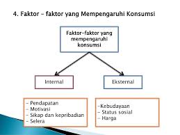 Faktor ini berfungsi sebagai pembangkit atau pendorong demikianlah pembahasan tentang 6 faktor yang mempengaruhi pertumbuhan ekonomi. Bab 2 Kegiatan Ekonomi Konsumen Dan Produsen Ppt Download