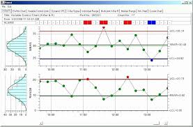 Control Chart Excel Template New X Bar R Chart Mean Range Free Control Template Excel Model Sign In Sheet Template Excel Templates Flow Chart Template