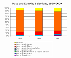 Censusscope Population By Race