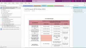 Namun anda harus menggunakan bahasa dan itu terus aku ingat sampai sekarang. Panduan Mudah Upload Erph Di Dalam Onenote Youtube