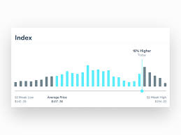 dataviz index chart by whitesmith on dribbble