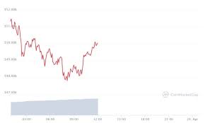 In fact, bitcoin's recent surge, in part, is to be credited to the miners, since sopr indicator is an indicator used to determine whether the investors holding bitcoins are in profit or at a loss. Why Bitcoin Price Is Suddenly Going Down Blockcon Co