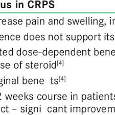 Pdf Complex Regional Pain Syndrome And Pregnancy