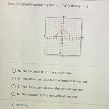 If no two different points in a graph have the same second coordinate, this means that horizontal lines cross the graph at most once. Does This Graph Represent A Function Why Or Why Not 10 8 6 110884 8 O A No Because It Is Not Brainly Com