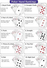 If one cannot be first to play all cards, then the aim is to have as few cards as possible. Order De Operations Fun Card Games Family Card Games Poker Hands Rankings