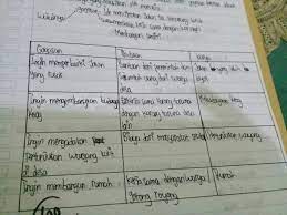 Meli memiliki 1 batang coklat. 10 Jawaban Bahasa Jawa Kelas 8 Hal 101 Ideas In 2021 Sigma Blog Edu