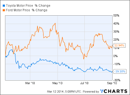 gm a playbook for trading recall general motors company