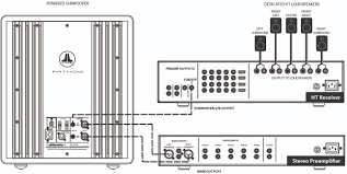 If the subwoofer features spring clips in order to use speaker wire, then you can use the speaker output of the receiver to hook it all up. Connecting Two Separate Audio Systems To A Single Subwoofer Jl Audio Help Center Search Articles