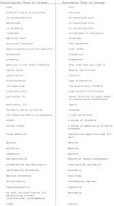 Economics To Sociology Phrasebook Economic Sociology And Political Economy Sociology Sociological Terms Phd Student