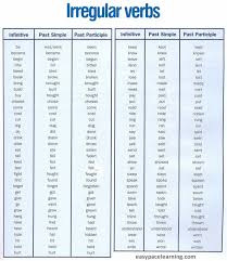 English Grammar And Correct Usage Tests Learn English Grammar Irregular Verbs Learn English