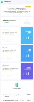 5 Free Grammar Checker Software To Download In 2020 Writing Help